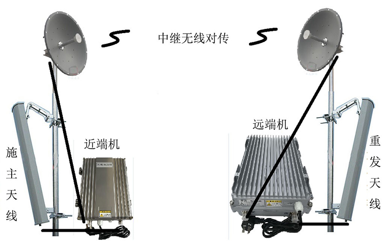 泰来智能无线拉远移频中继直放站近端机远端机